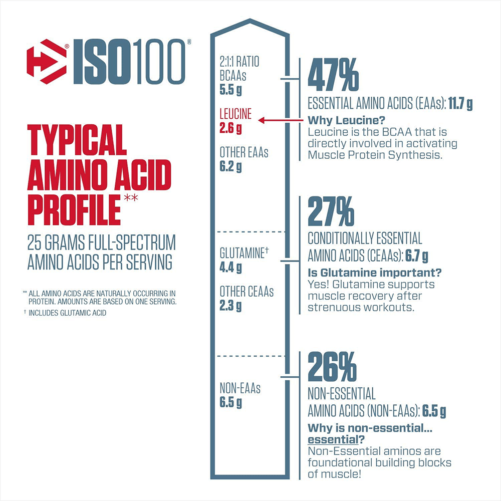 ISO100 Strawberry - 932g.